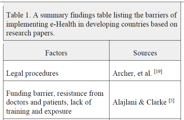 عوائق تطبيق الصحة الإلكترونية في البلدان النامية – دراسة حالة: سورية
