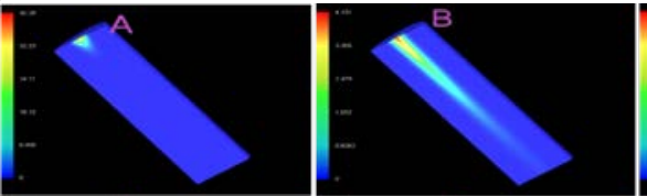 Effect of Pump Beam Shape on Thermal and Stress Distribution within the Laser Crystal in Diode Pumped Solid-State Lasers