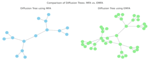 Figure 1. Comparison of diffusion trees.